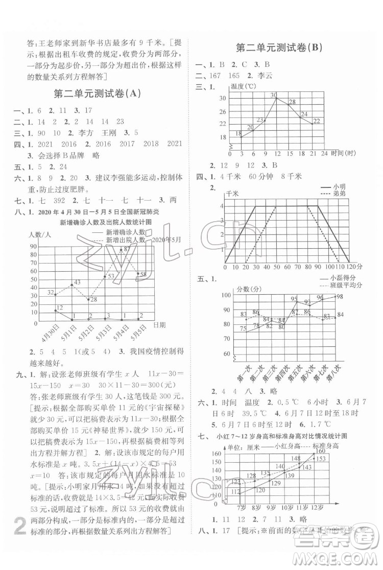 東南大學(xué)出版社2022江蘇密卷數(shù)學(xué)五年級(jí)下冊(cè)江蘇版答案