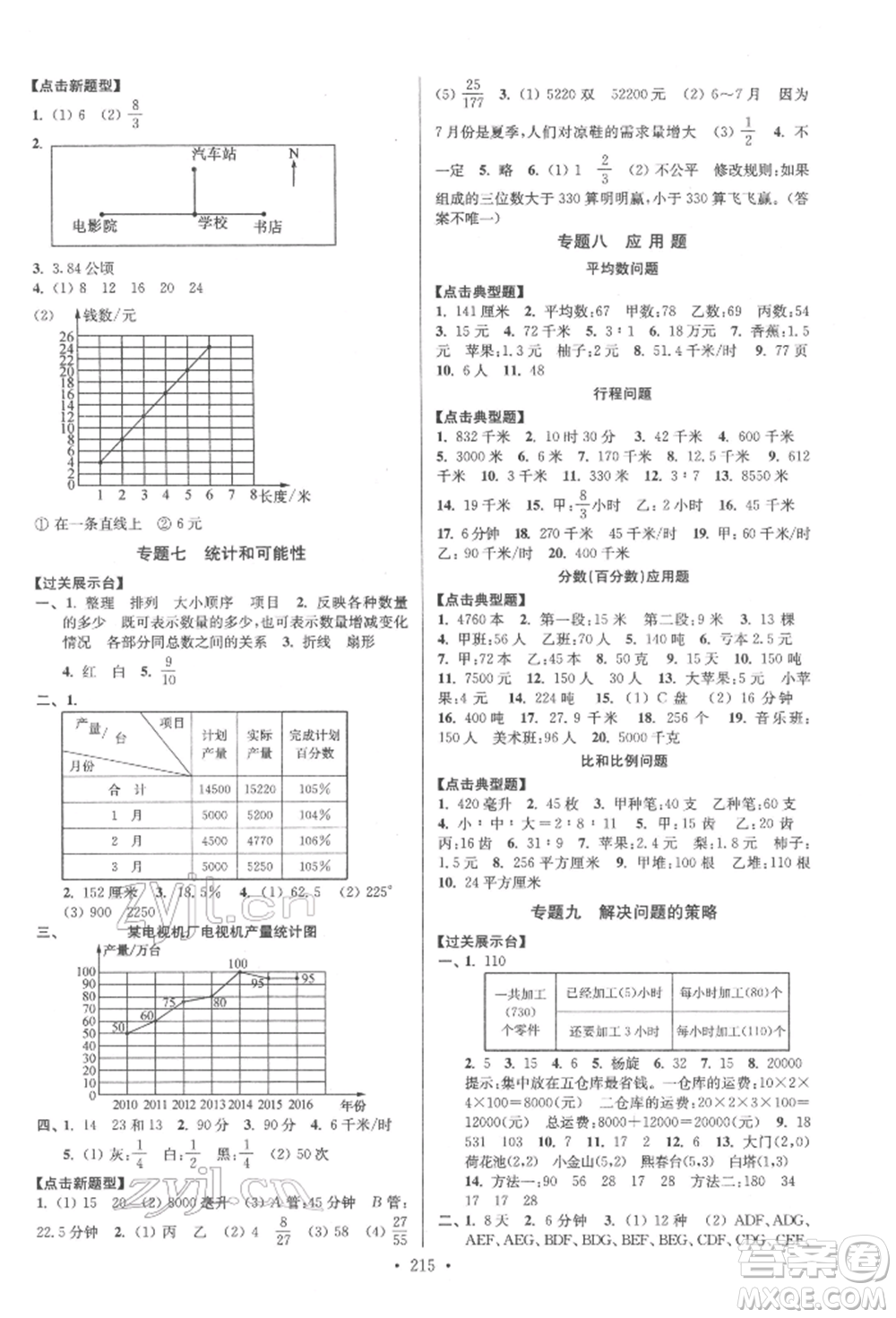 江蘇鳳凰美術出版社2022自主創(chuàng)新作業(yè)小學畢業(yè)總復習一本通數學江蘇版參考答案