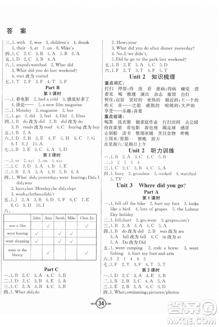 西安出版社2022創(chuàng)新課課練作業(yè)本英語六年級下冊人教版答案