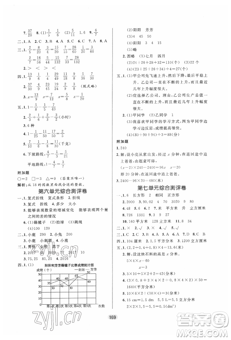 沈陽(yáng)出版社2022黃岡名師天天練數(shù)學(xué)五年級(jí)下冊(cè)青島版答案