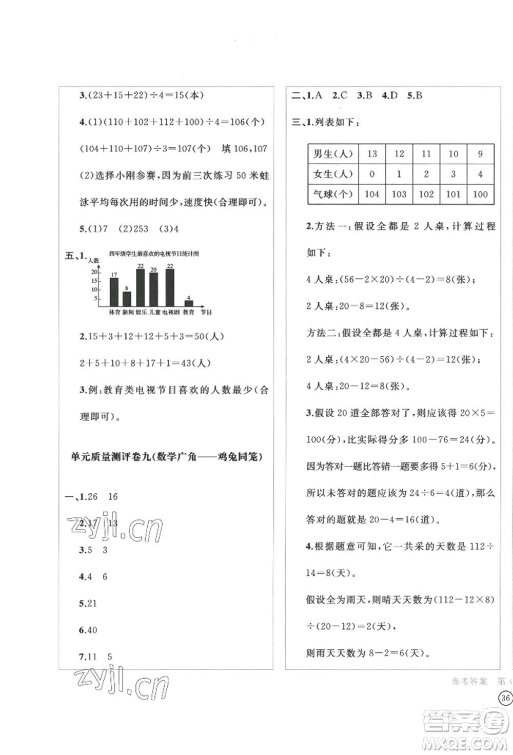 四川辭書出版社2022學(xué)科素養(yǎng)質(zhì)量測(cè)評(píng)卷四年級(jí)下冊(cè)數(shù)學(xué)人教版參考答案