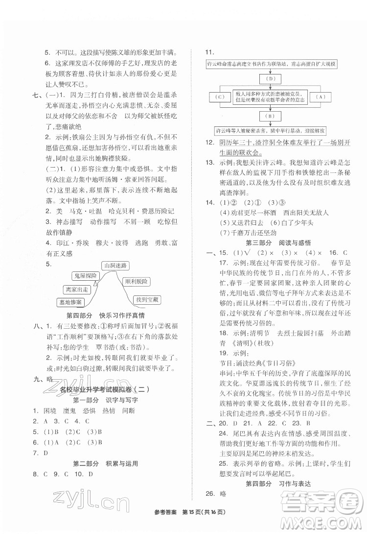 陽(yáng)光出版社2022版全品小學(xué)總復(fù)習(xí)教材考點(diǎn)串講六年級(jí)語(yǔ)文人教版答案