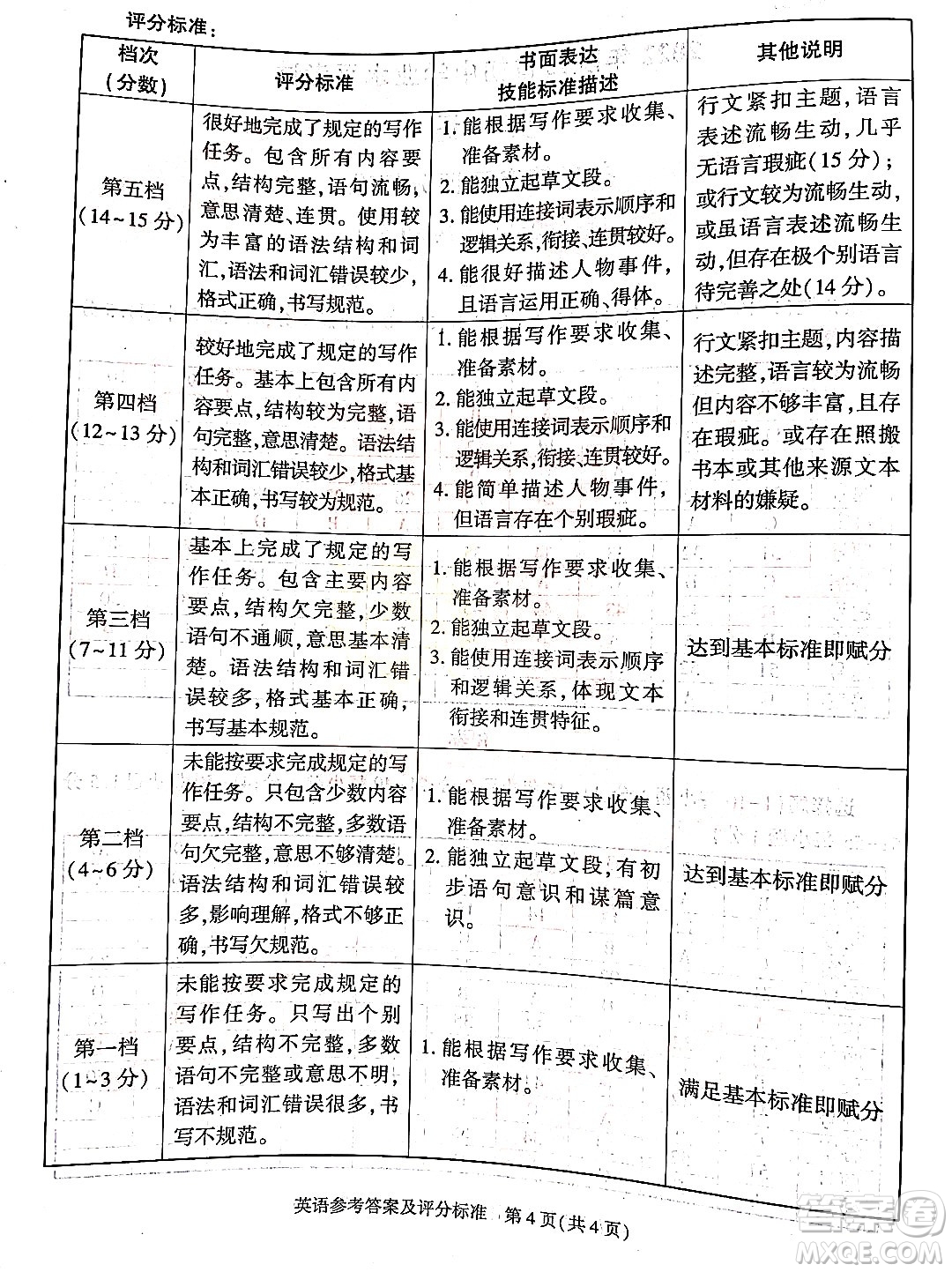 2022年陜西省初中學(xué)業(yè)水平考試英語試題及答案