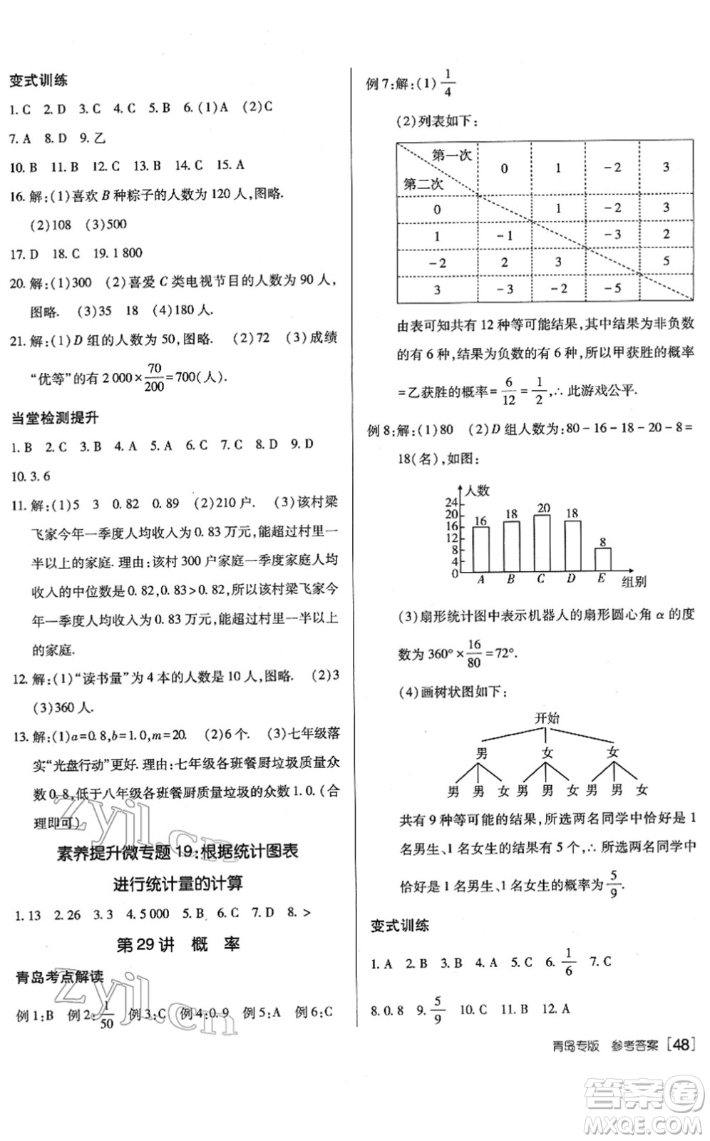新疆青少年出版社2022升學(xué)錦囊九年級(jí)數(shù)學(xué)青島專版答案