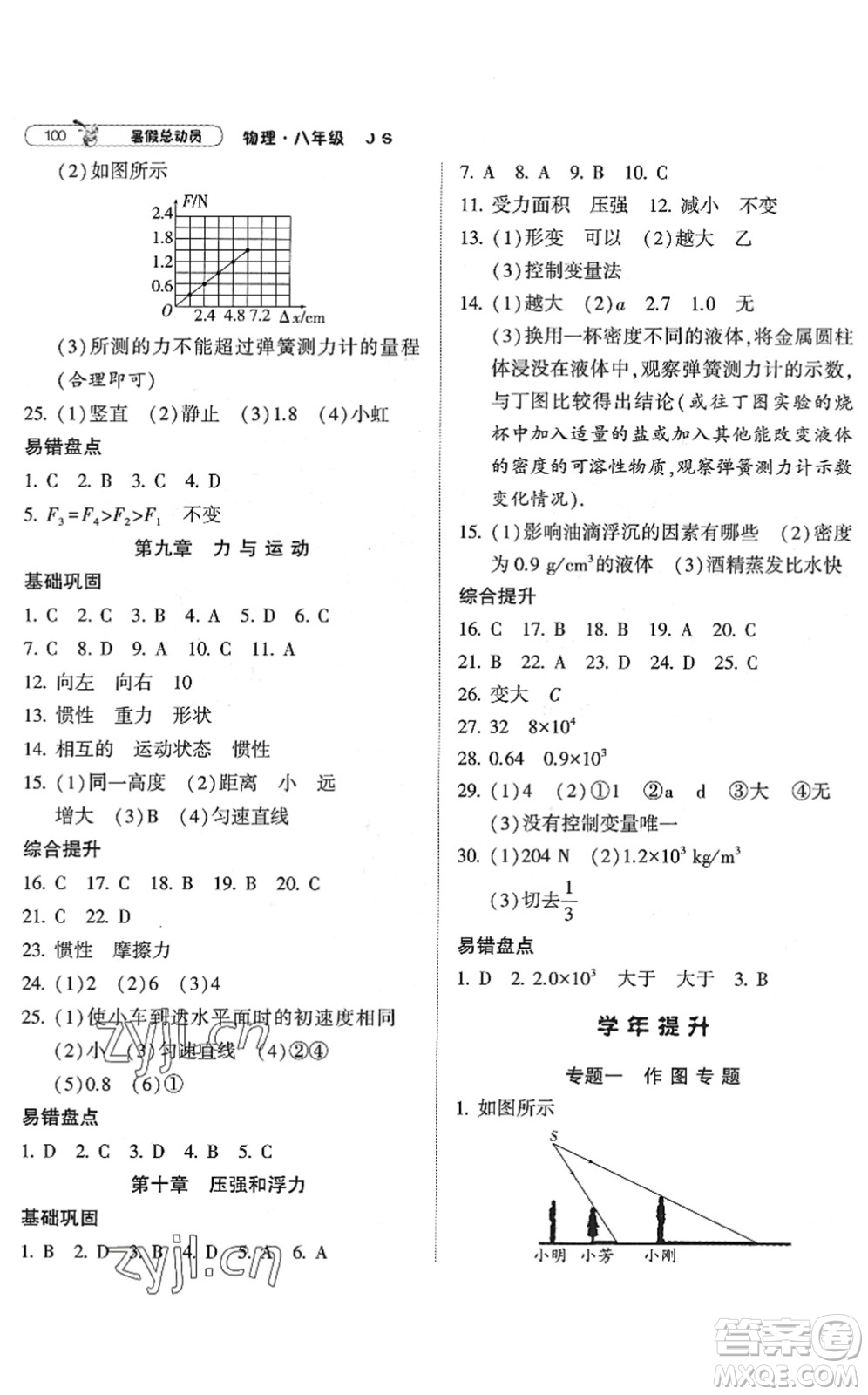 寧夏人民教育出版社2022經(jīng)綸學(xué)典暑假總動(dòng)員八年級(jí)物理江蘇國(guó)標(biāo)版答案