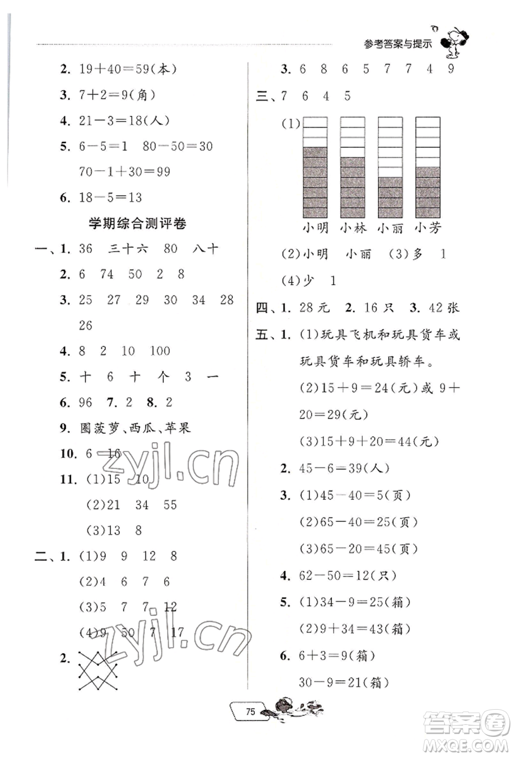 江蘇人民出版社2022實驗班提優(yōu)訓(xùn)練暑假銜接一升二數(shù)學(xué)人教版參考答案