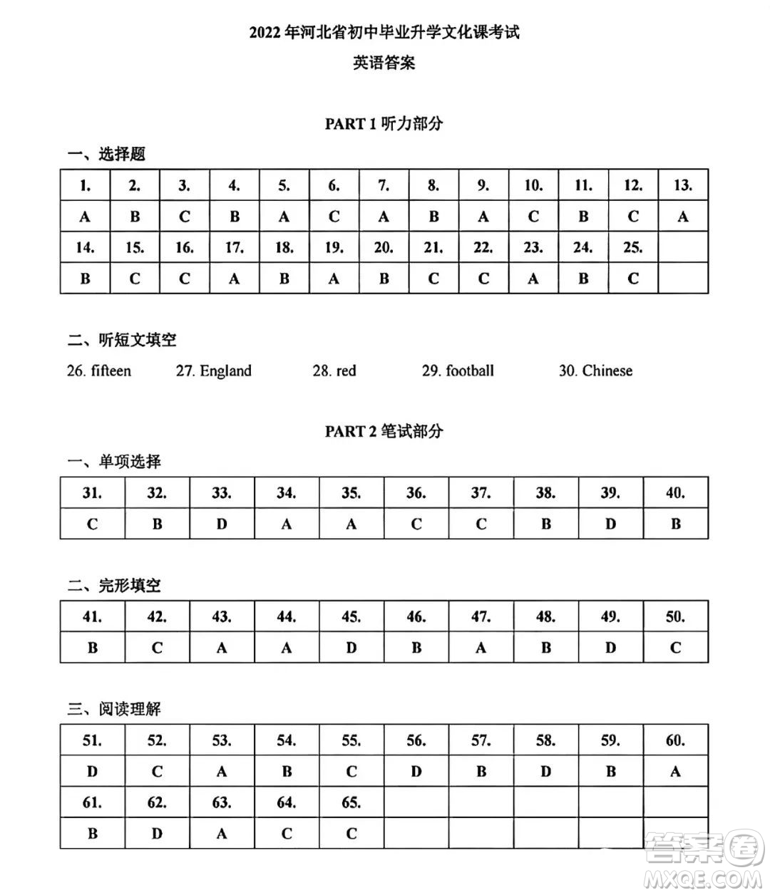 2022年河北省初中畢業(yè)生升學(xué)文化課考試英語試卷及答案