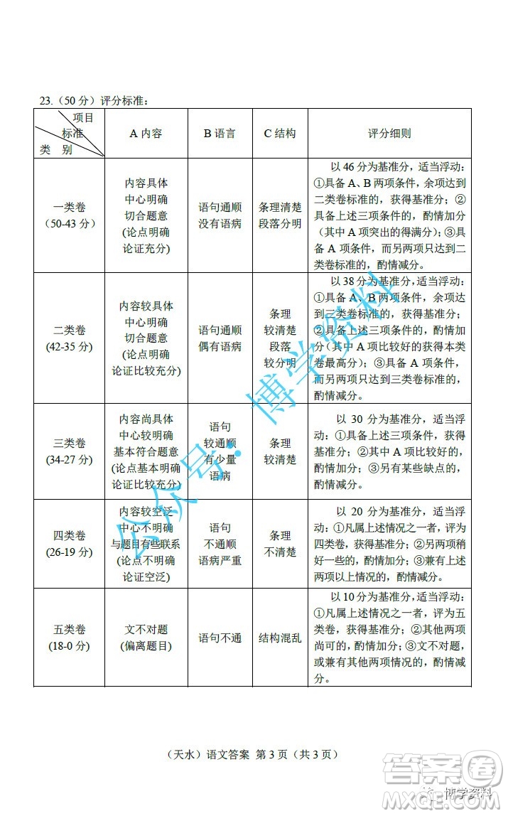 2022年天水市初中畢業(yè)與升學(xué)學(xué)業(yè)考試中考語(yǔ)文試題參考答案