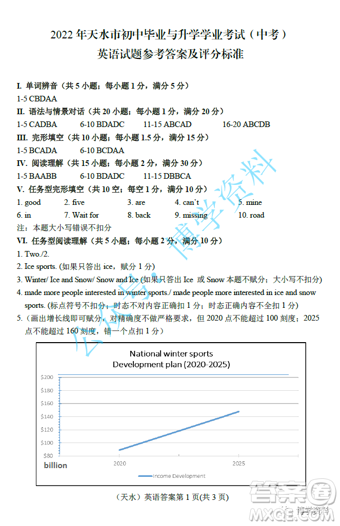 2022年天水市初中畢業(yè)與升學(xué)學(xué)業(yè)考試中考英語試題參考答案