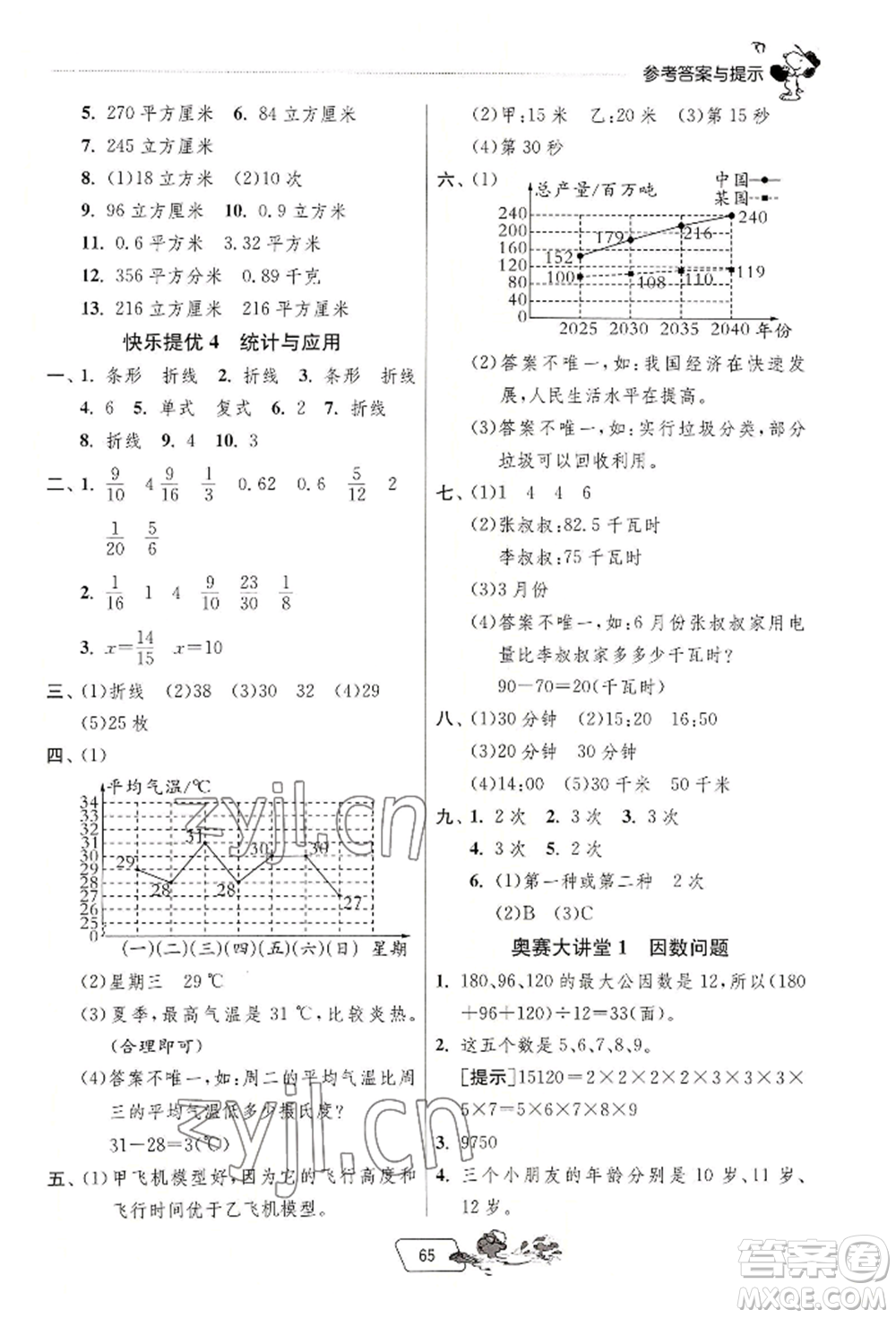 江蘇人民出版社2022實驗班提優(yōu)訓練暑假銜接五升六數(shù)學人教版參考答案