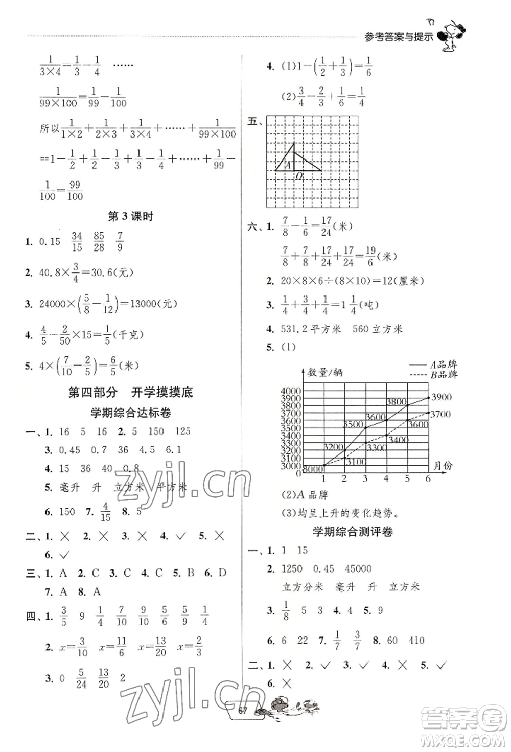 江蘇人民出版社2022實驗班提優(yōu)訓練暑假銜接五升六數(shù)學人教版參考答案