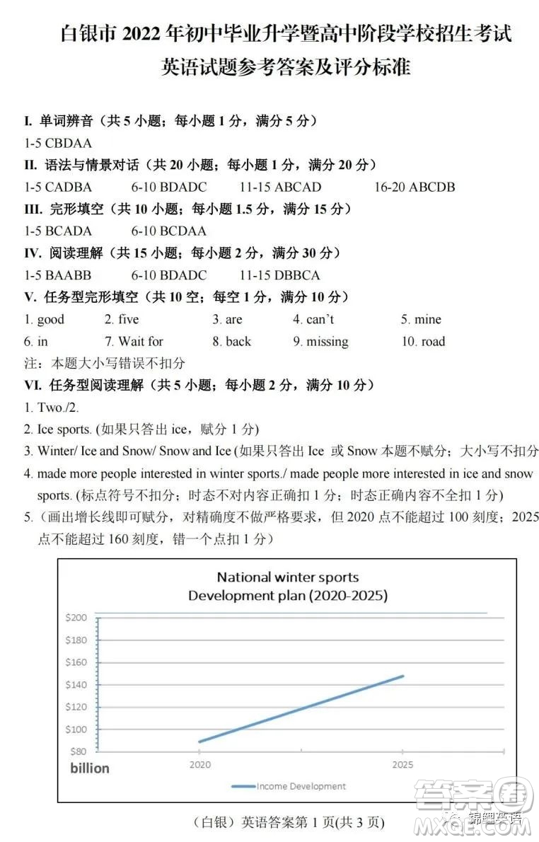 白銀市2022年初中畢業(yè)升學(xué)暨高中階段學(xué)校招生考試英語試題及答案