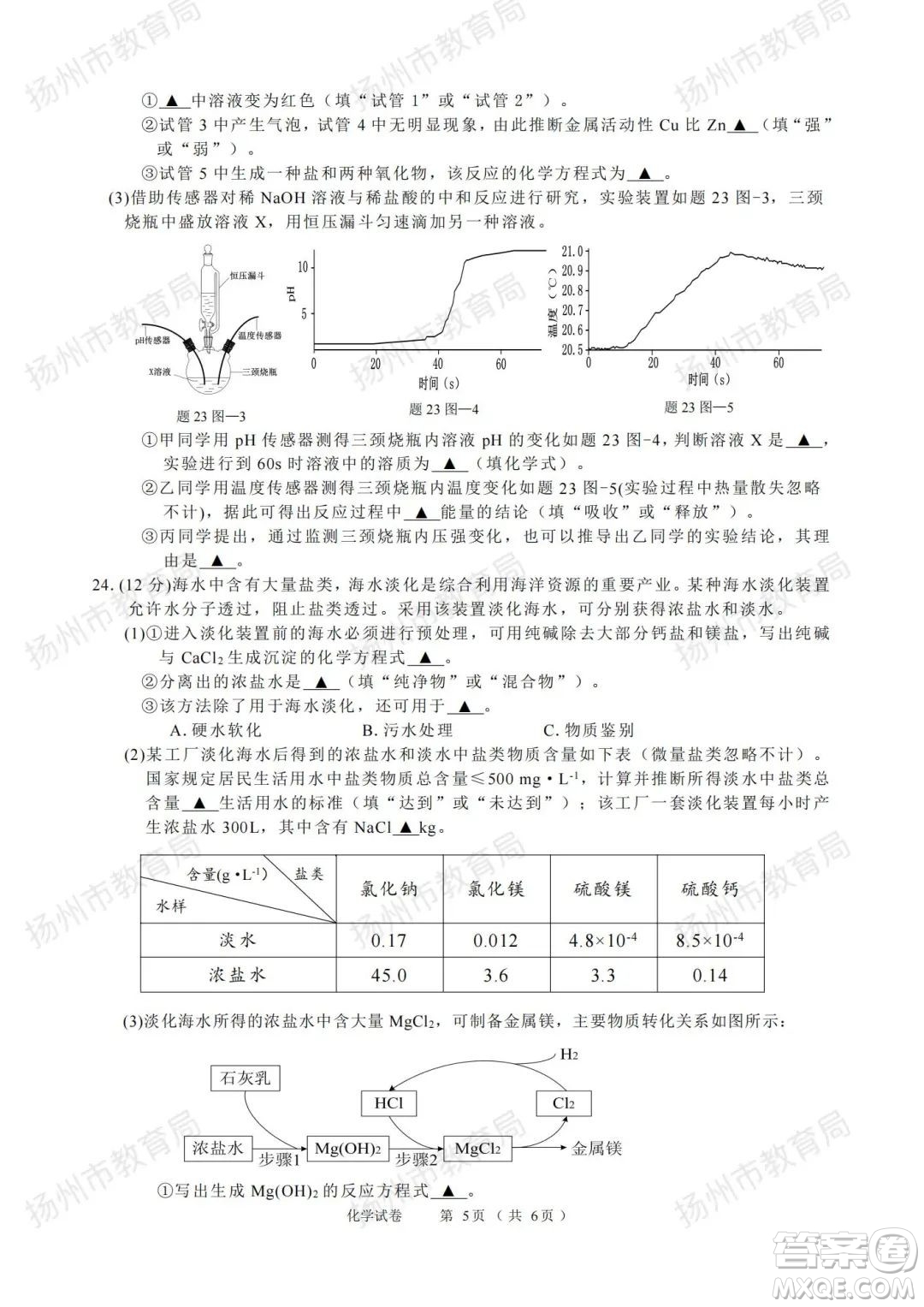 揚(yáng)州市2022年初中畢業(yè)升學(xué)統(tǒng)一考試化學(xué)試題及答案