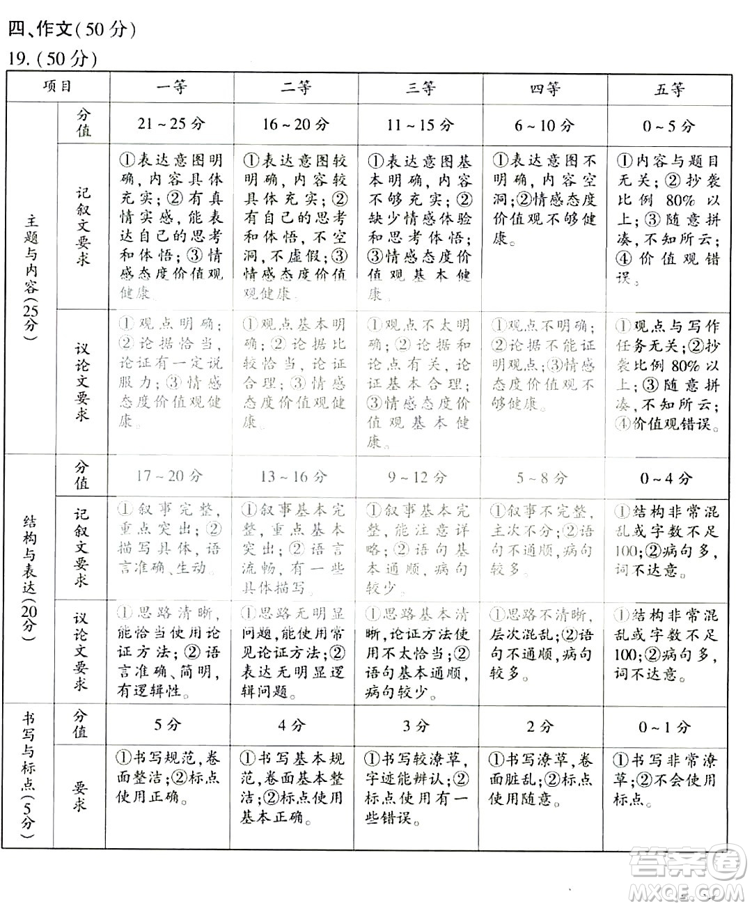 2022年河南省普通高中招生考試語文試題及答案