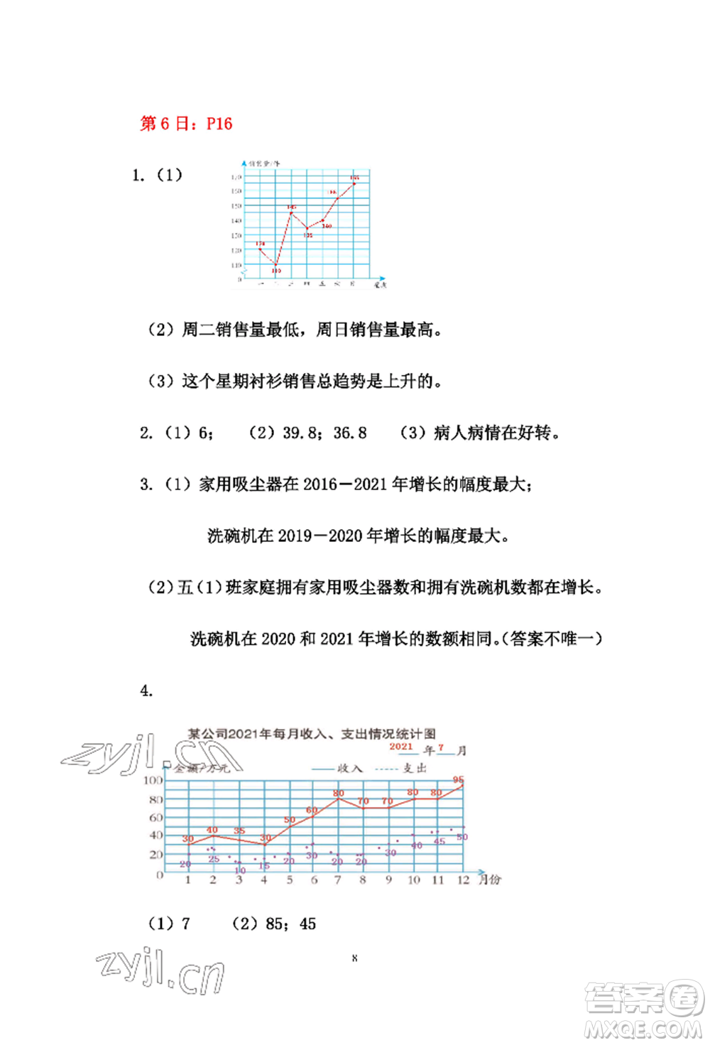 安徽少年兒童出版社2022暑假作業(yè)五年級數(shù)學(xué)人教版參考答案