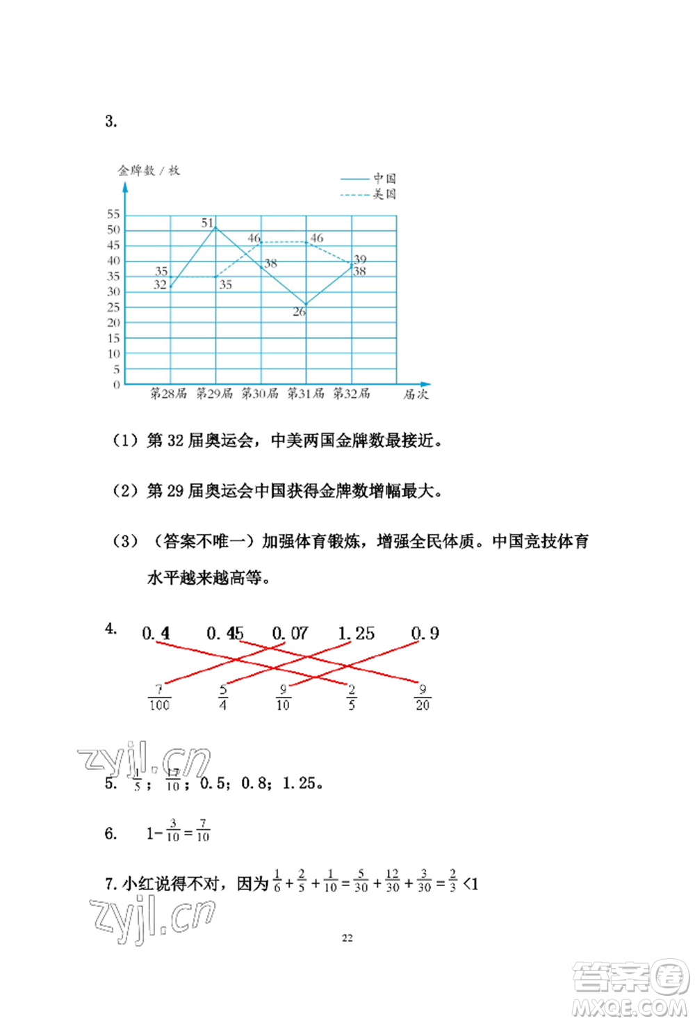 安徽少年兒童出版社2022暑假作業(yè)五年級數(shù)學(xué)人教版參考答案