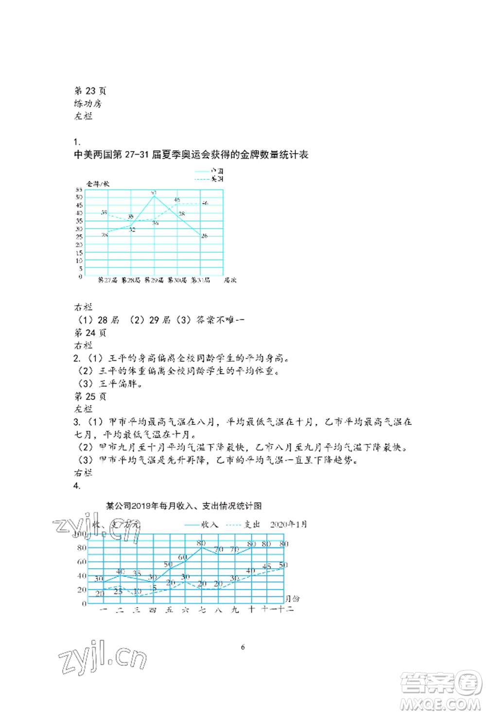 安徽少年兒童出版社2022暑假作業(yè)五年級(jí)數(shù)學(xué)蘇教版參考答案