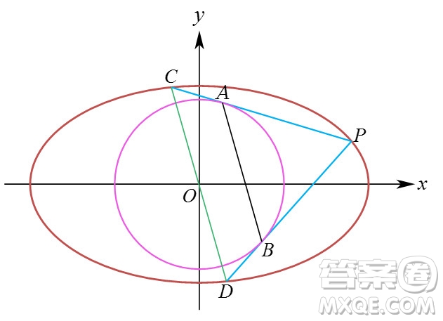北京大學(xué)2022年強(qiáng)基計劃數(shù)學(xué)試題及解析