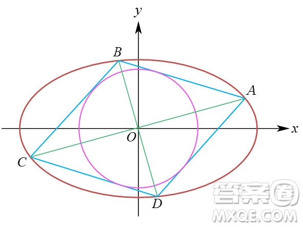 北京大學(xué)2022年強(qiáng)基計劃數(shù)學(xué)試題及解析