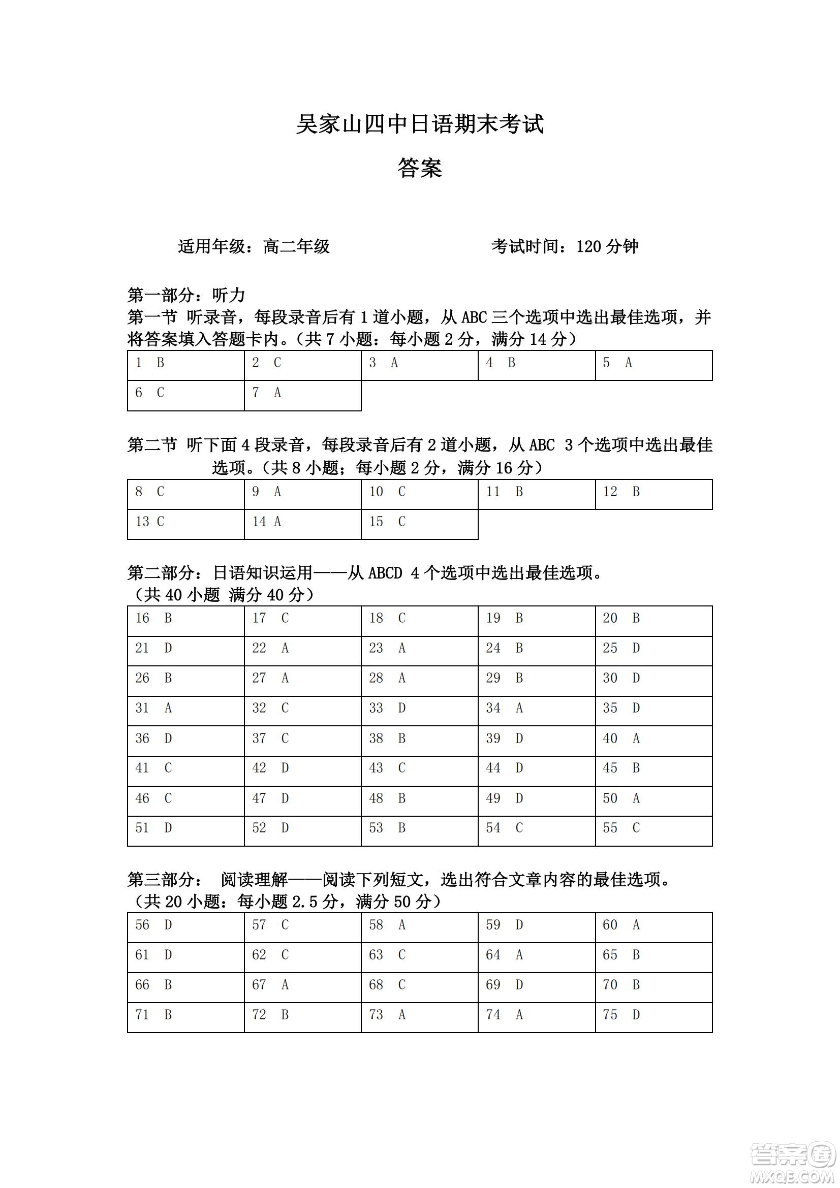 湖北省武漢市2021-2022學(xué)年度第二學(xué)期新高考聯(lián)合體期末試卷高二日語試題及答案