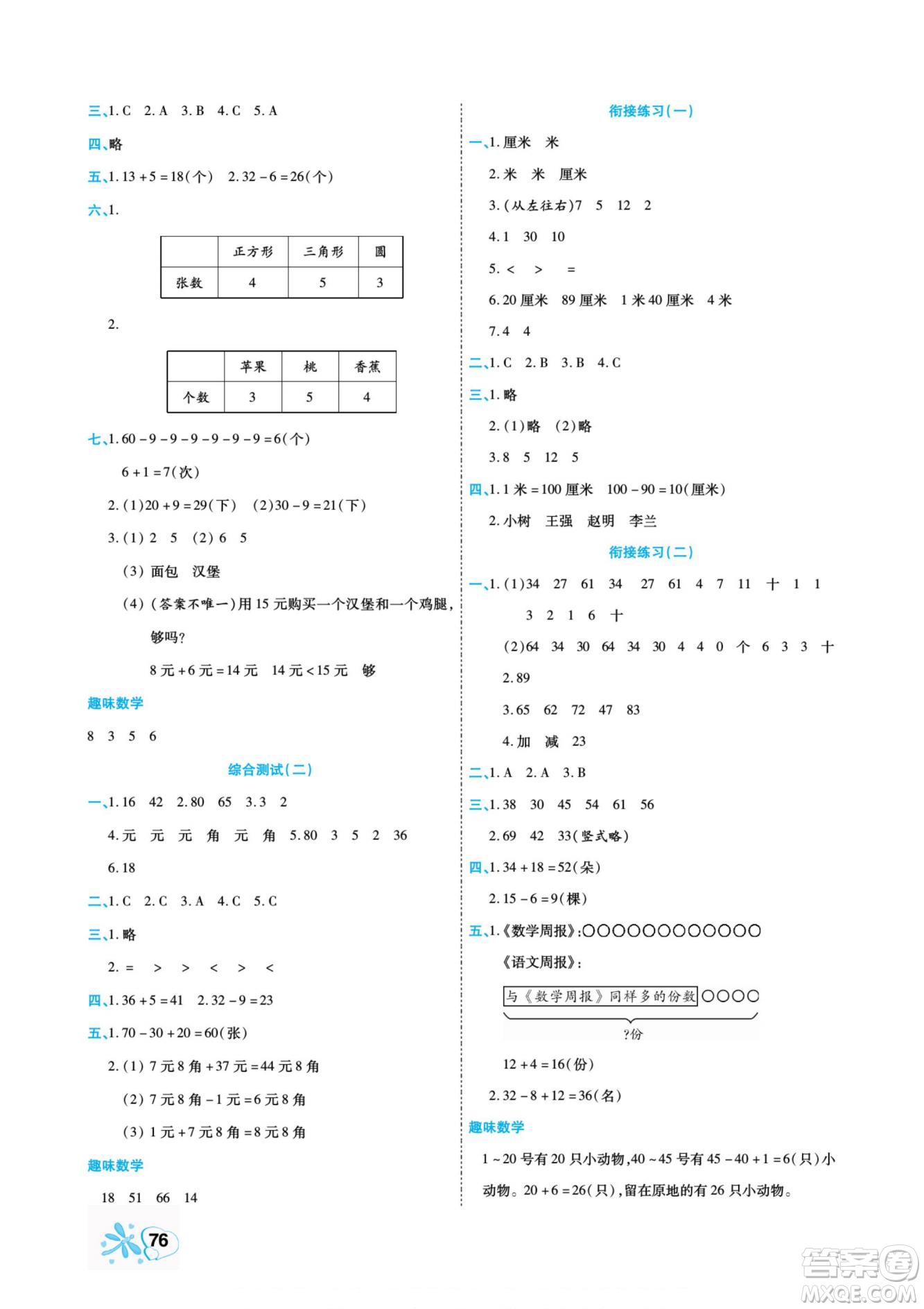 云南美術出版社2022快樂假期銜接優(yōu)化訓練暑假作業(yè)數(shù)學1升2人教版答案