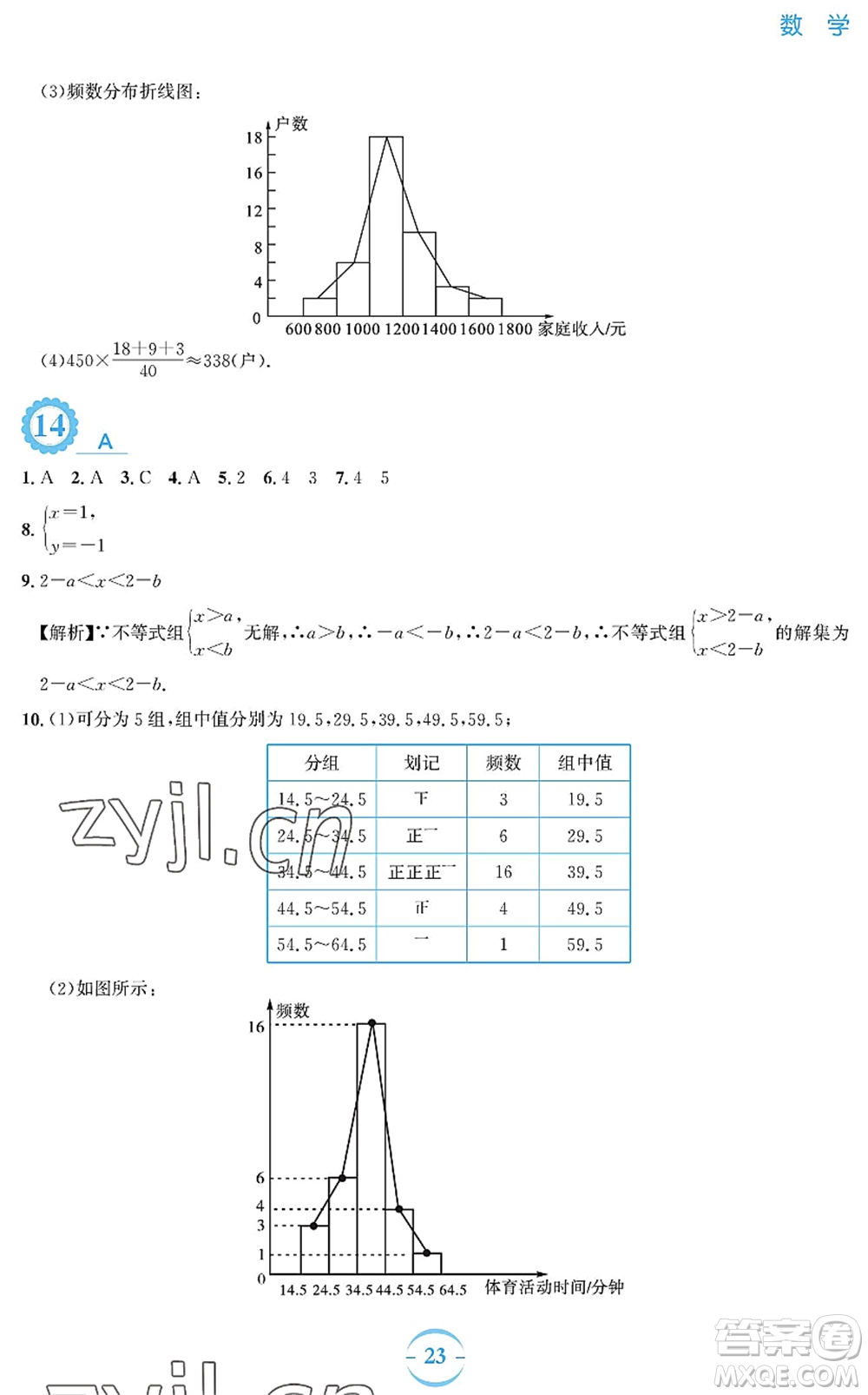 安徽教育出版社2022暑假作業(yè)七年級(jí)數(shù)學(xué)人教版答案