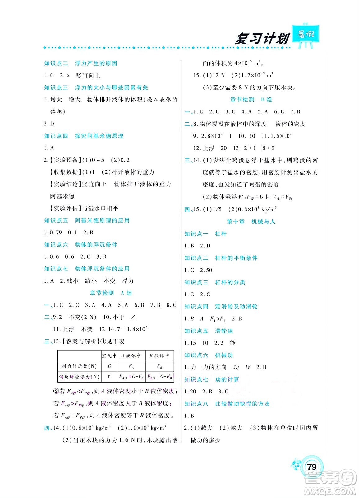 中原農(nóng)民出版社2022豫新銳復(fù)習(xí)計劃暑假學(xué)期復(fù)習(xí)物理八年級滬教版答案