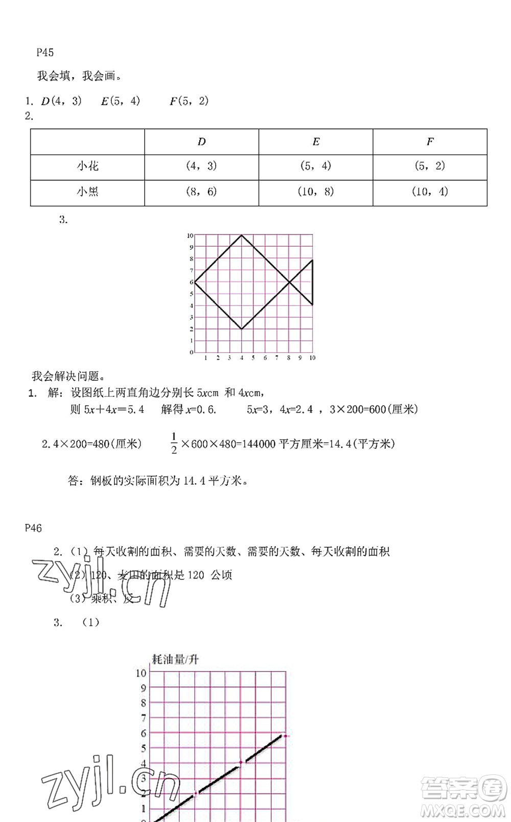 中西書(shū)局2022精彩假期暑假篇六年級(jí)合訂本通用版答案