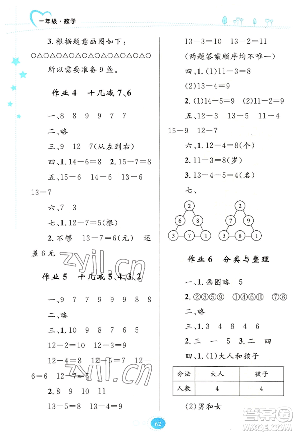 知識出版社2022暑假園地一年級數(shù)學(xué)通用版參考答案