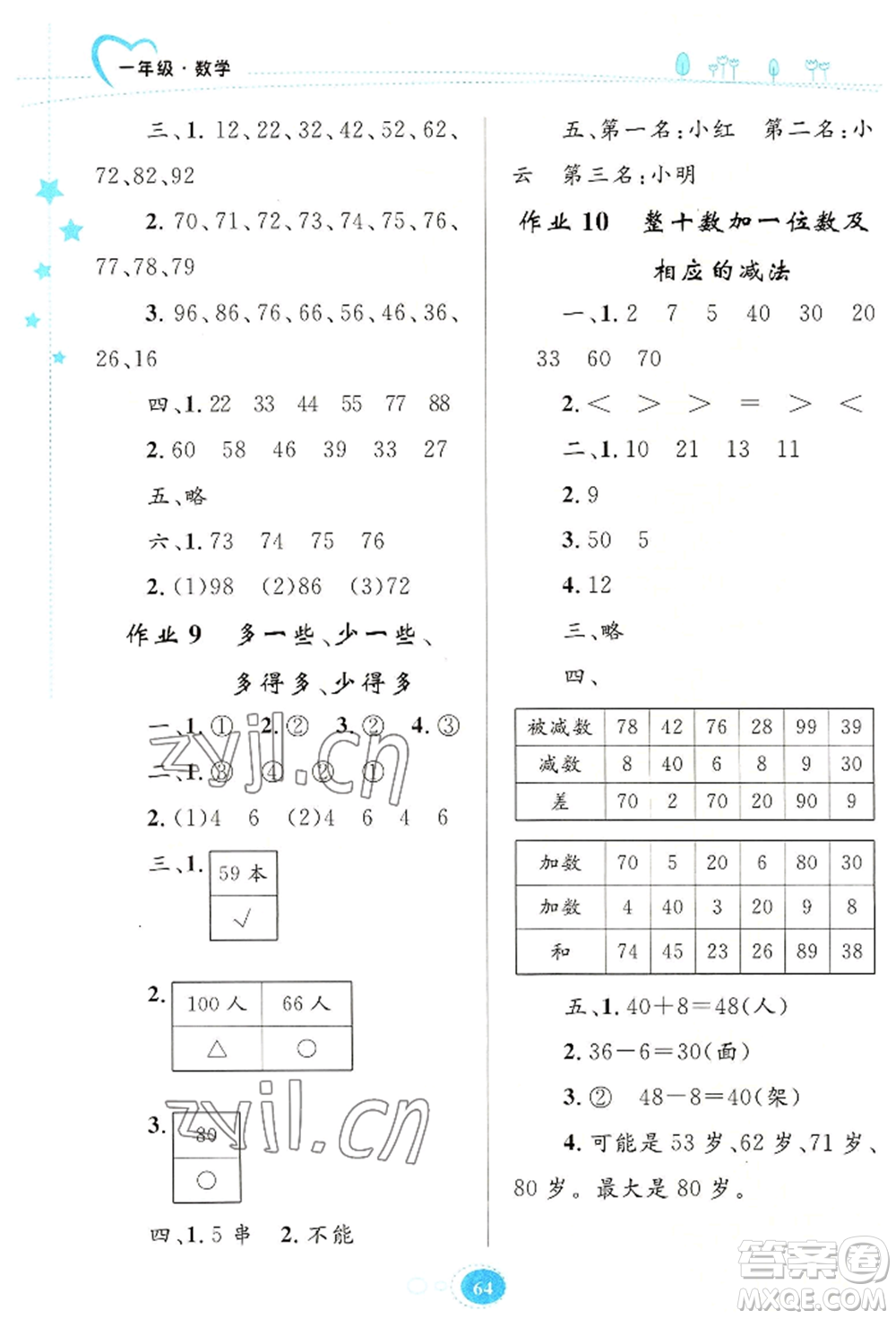 知識出版社2022暑假園地一年級數(shù)學(xué)通用版參考答案