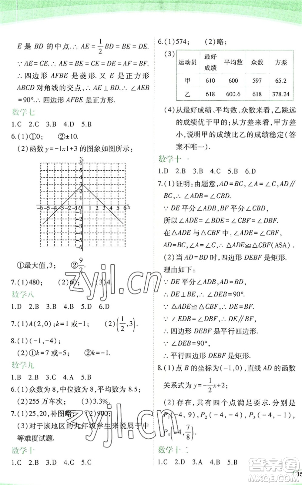 海峽文藝出版社2022核按鈕暑假作業(yè)八年級合訂本通用版答案