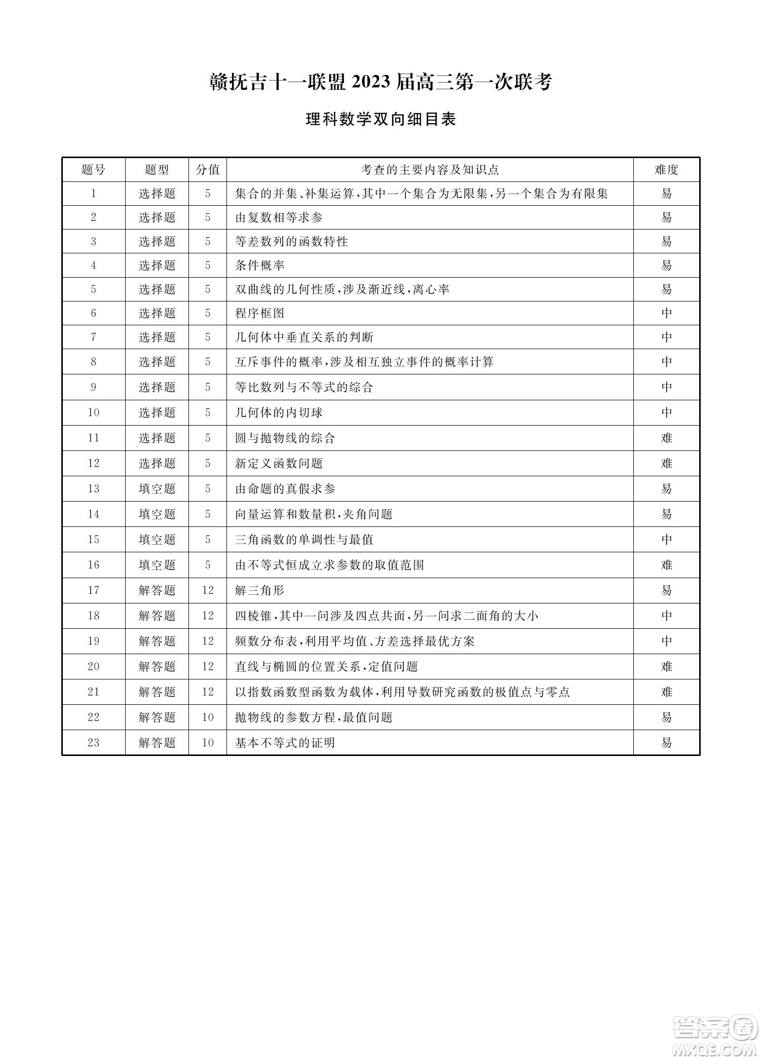 贛撫吉十一聯(lián)盟2023屆高三第一次聯(lián)考理科數(shù)學試卷及答案