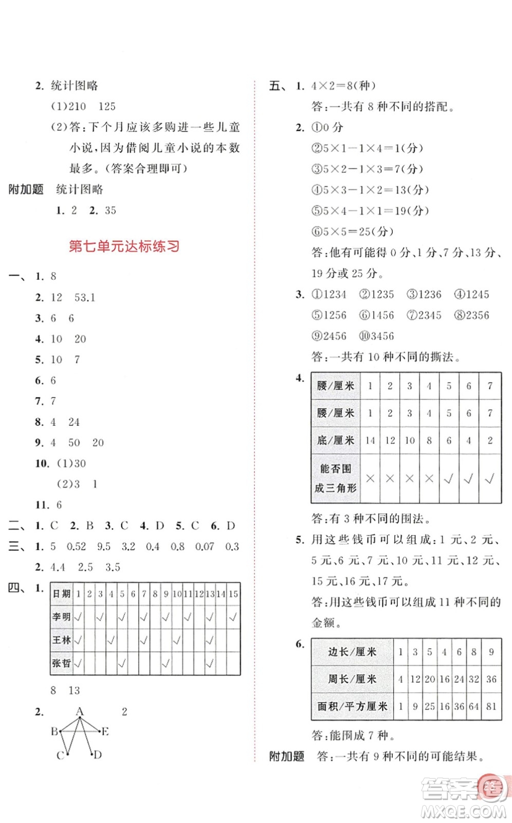 教育科學(xué)出版社2022秋季53天天練五年級(jí)數(shù)學(xué)上冊(cè)SJ蘇教版答案