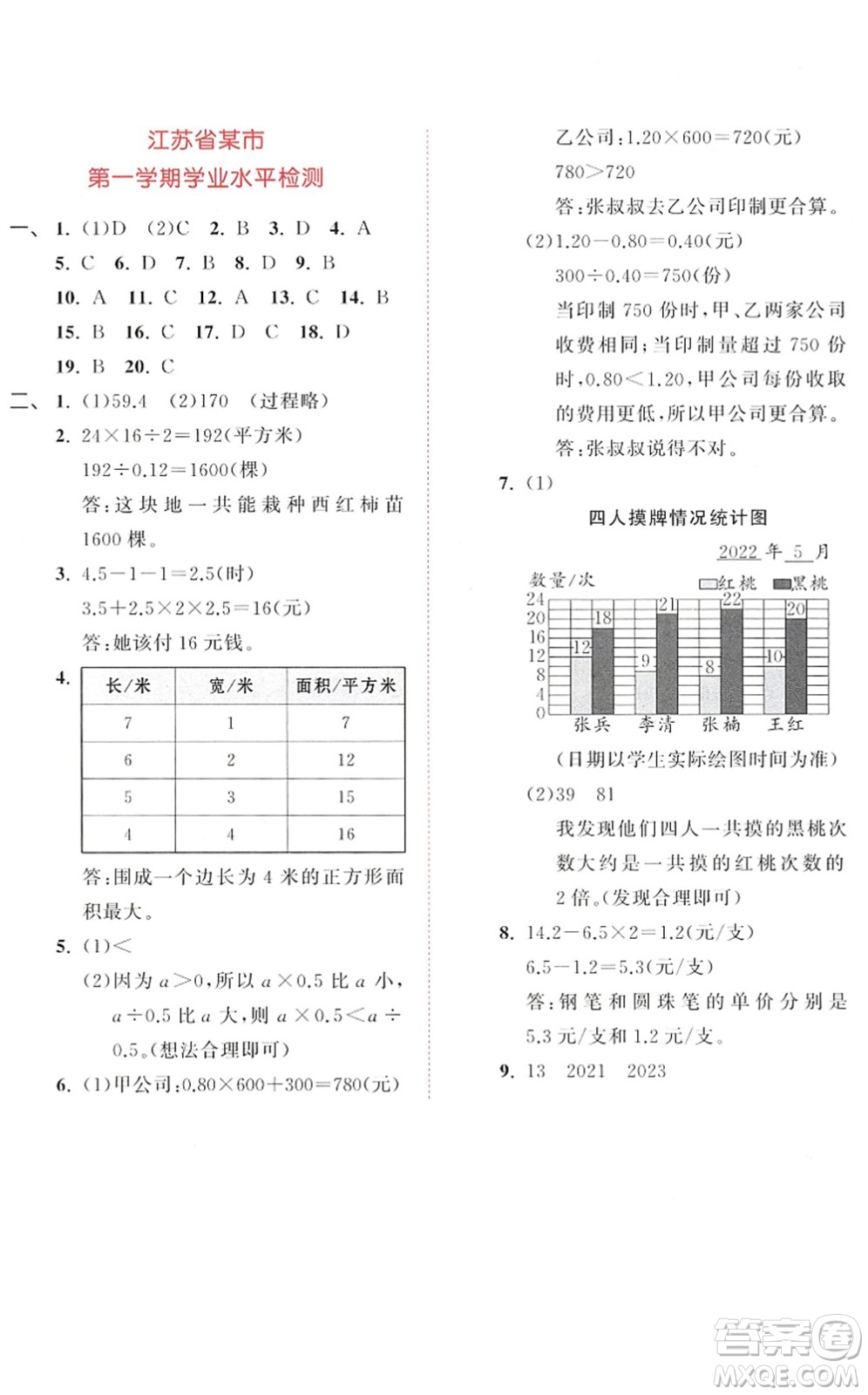 教育科學(xué)出版社2022秋季53天天練五年級(jí)數(shù)學(xué)上冊(cè)SJ蘇教版答案