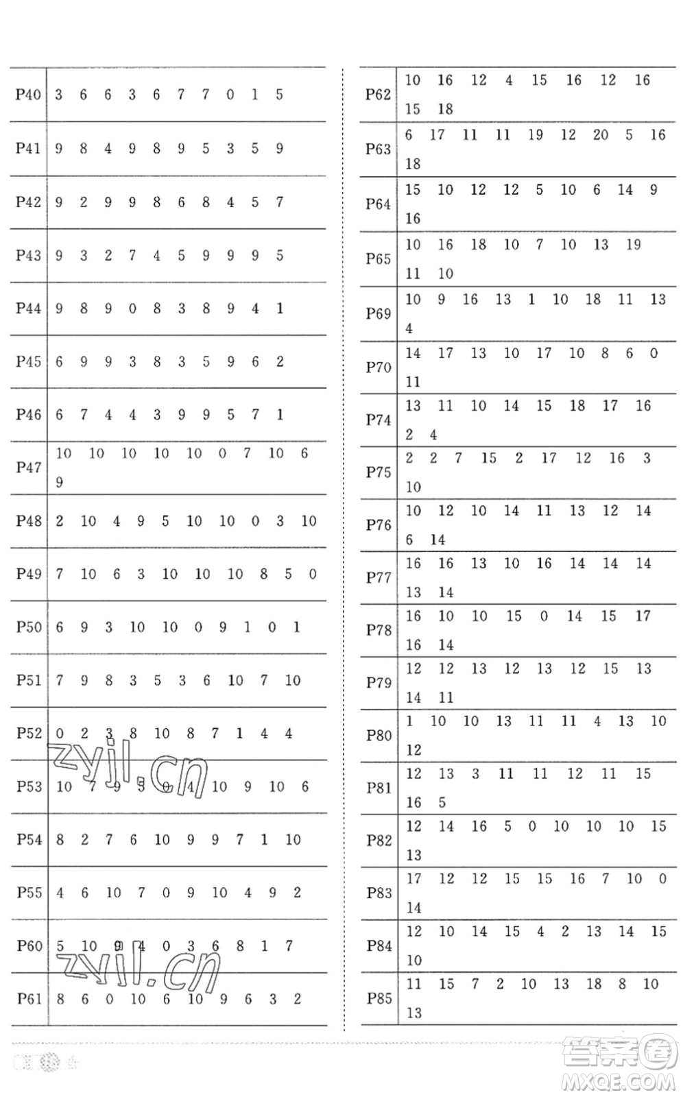 江西教育出版社2022陽光同學課時優(yōu)化作業(yè)一年級數(shù)學上冊RJ人教版答案