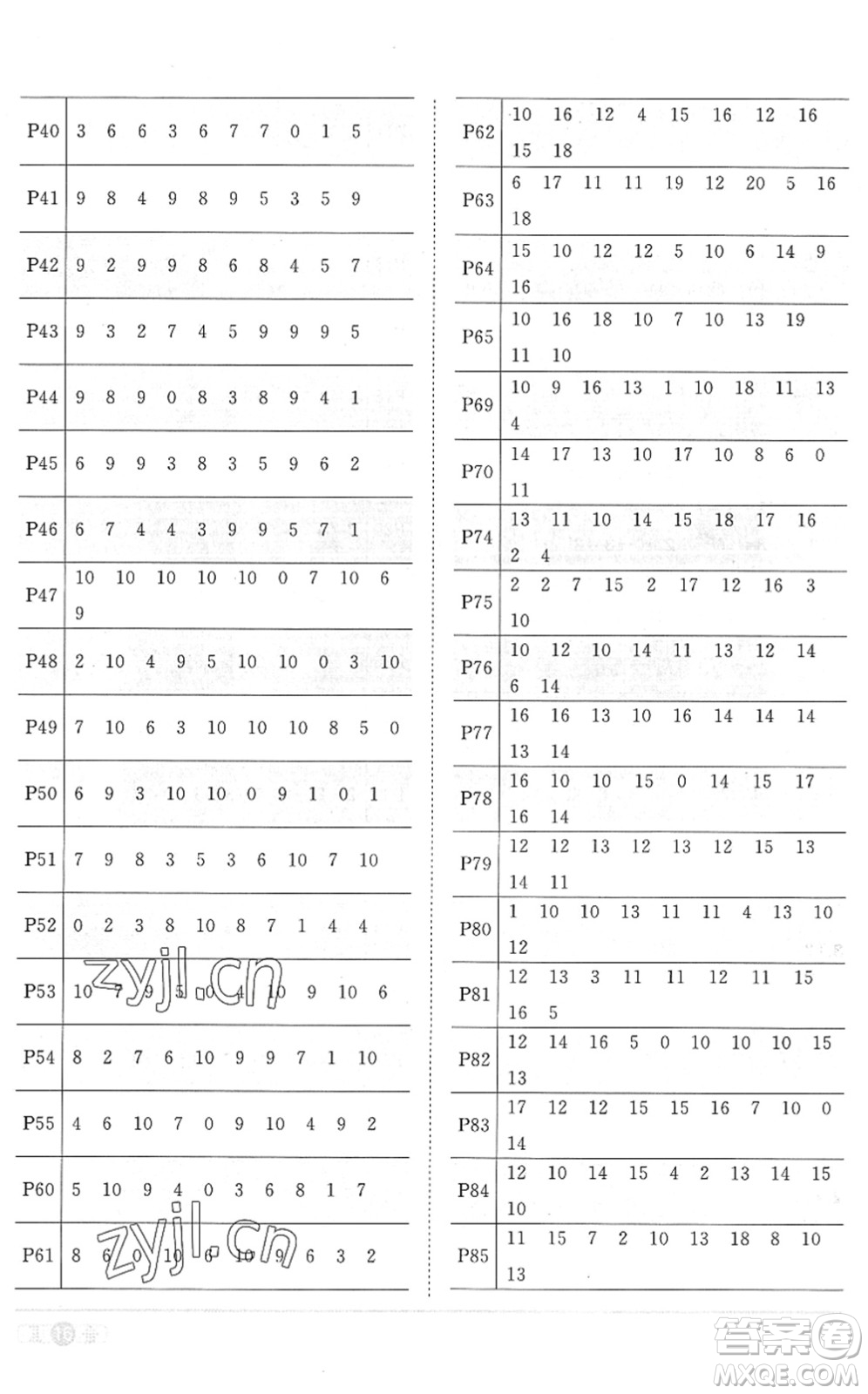 江西教育出版社2022陽光同學課時優(yōu)化作業(yè)一年級數(shù)學上冊RJ人教版菏澤專版答案