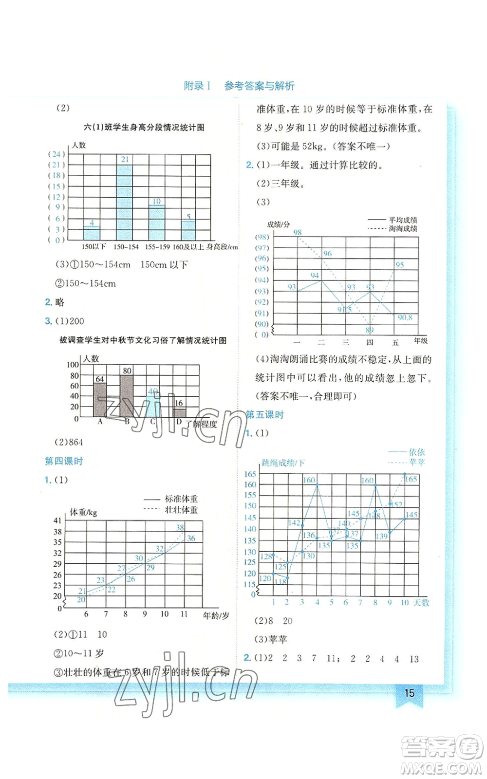 龍門書局2022黃岡小狀元作業(yè)本六年級(jí)上冊(cè)數(shù)學(xué)北師大版廣東專版參考答案