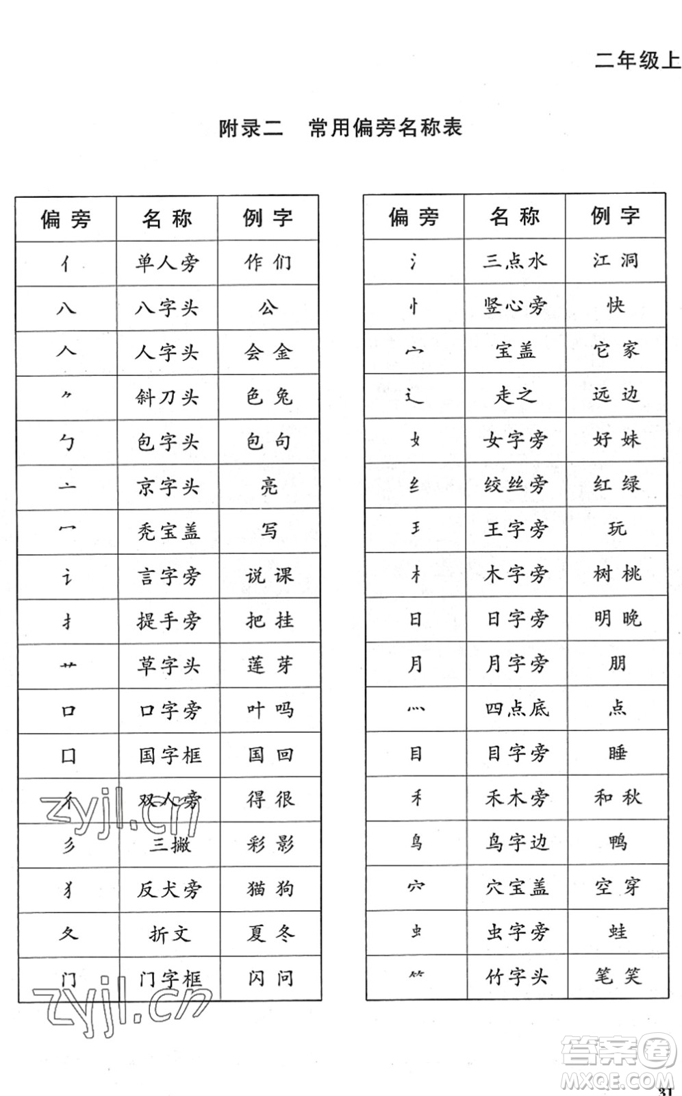 江西教育出版社2022陽光同學(xué)課時優(yōu)化作業(yè)二年級語文上冊RJ人教版菏澤專版答案