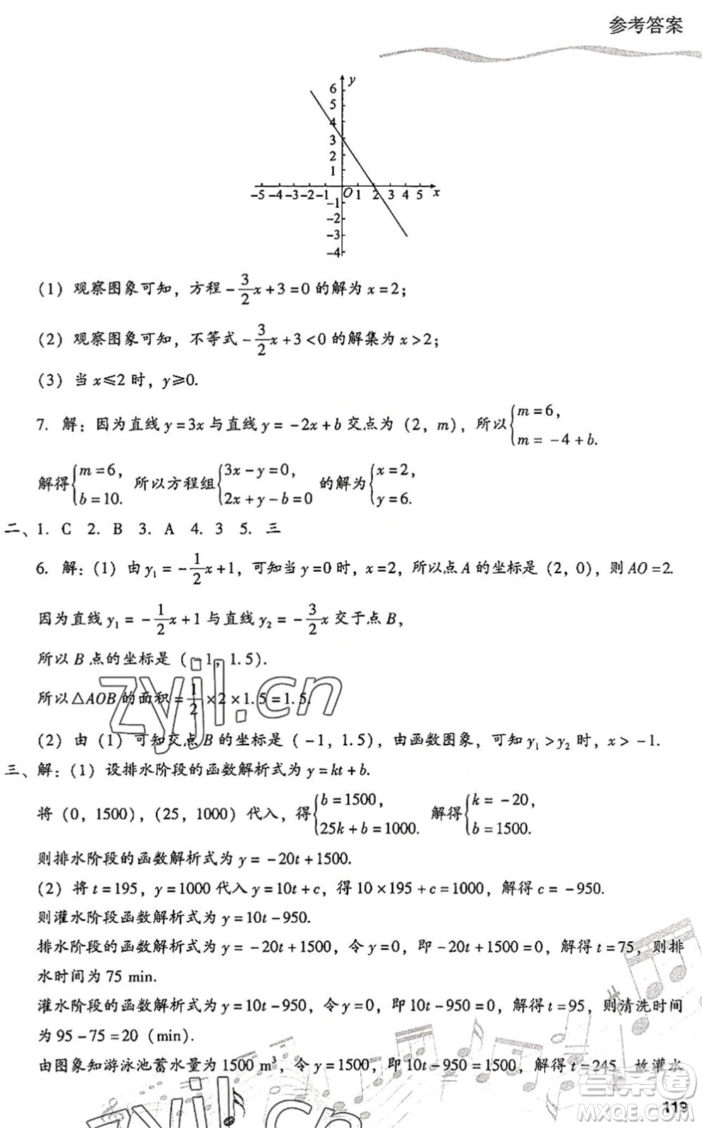 現(xiàn)代教育出版社2022暑假樂園八年級(jí)數(shù)學(xué)人教版答案