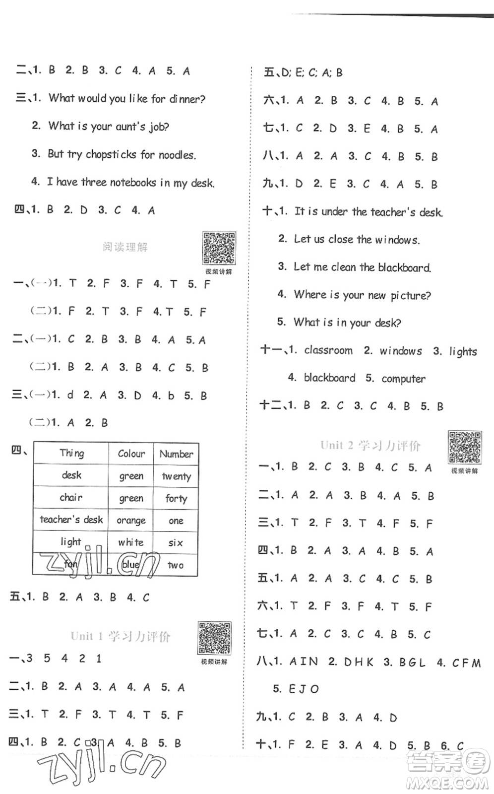 江西教育出版社2022陽光同學(xué)課時(shí)優(yōu)化作業(yè)四年級(jí)英語上冊(cè)PEP版答案