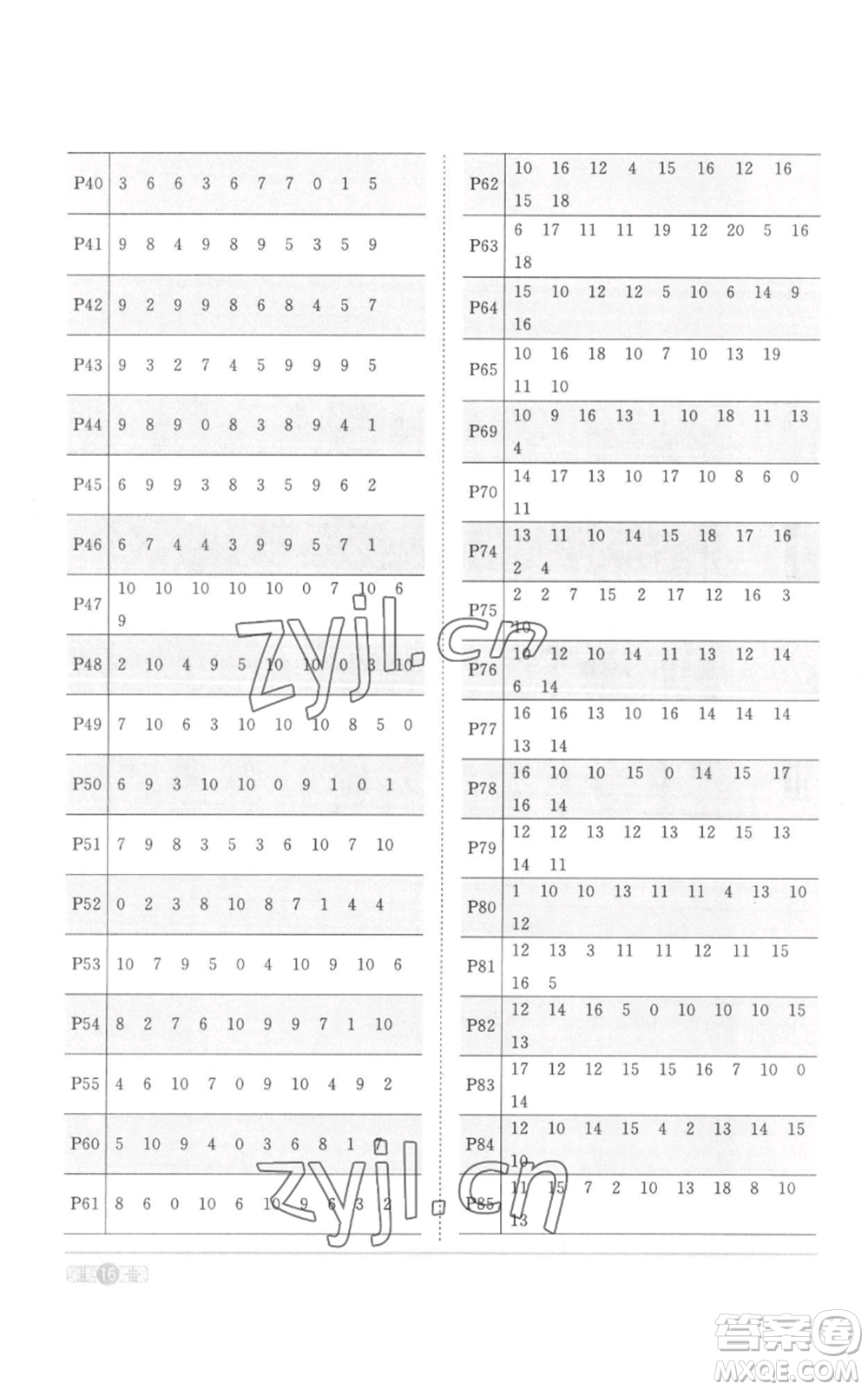 浙江教育出版社2022陽光同學(xué)課時(shí)達(dá)標(biāo)訓(xùn)練一年級上冊數(shù)學(xué)人教版浙江專版參考答案