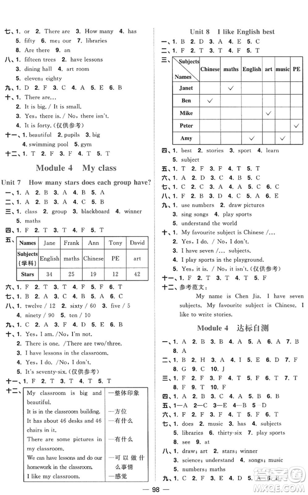 江西教育出版社2022陽光同學課時優(yōu)化作業(yè)四年級英語上冊教育科學版答案