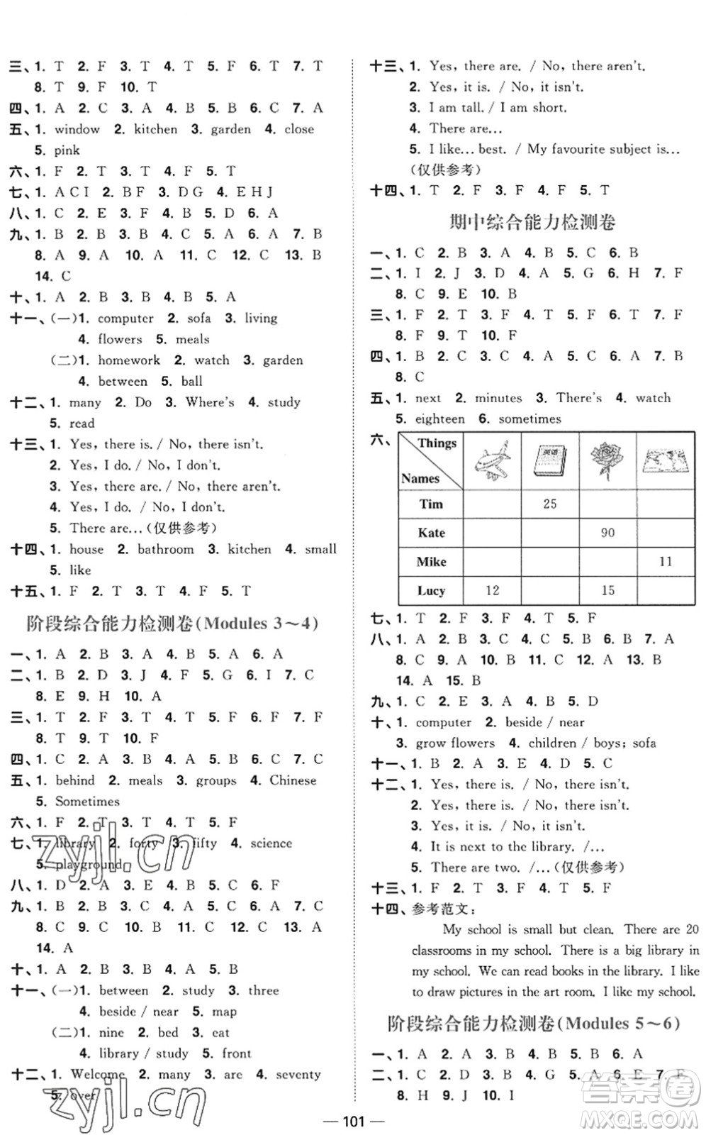 江西教育出版社2022陽光同學課時優(yōu)化作業(yè)四年級英語上冊教育科學版答案