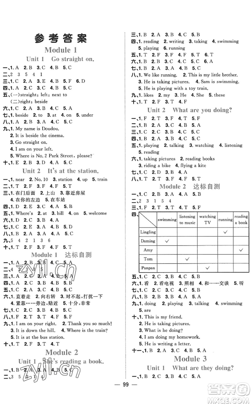 江西教育出版社2022陽光同學(xué)課時(shí)優(yōu)化作業(yè)四年級英語上冊外研版答案