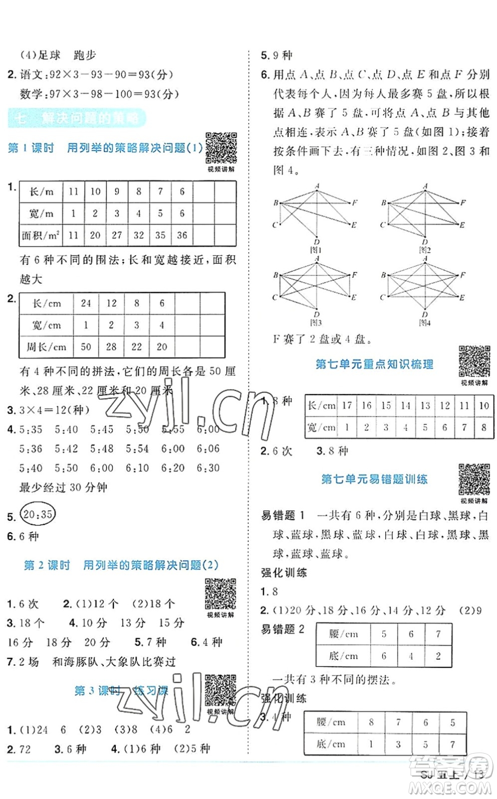 江西教育出版社2022陽(yáng)光同學(xué)課時(shí)優(yōu)化作業(yè)五年級(jí)數(shù)學(xué)上冊(cè)SJ蘇教版答案