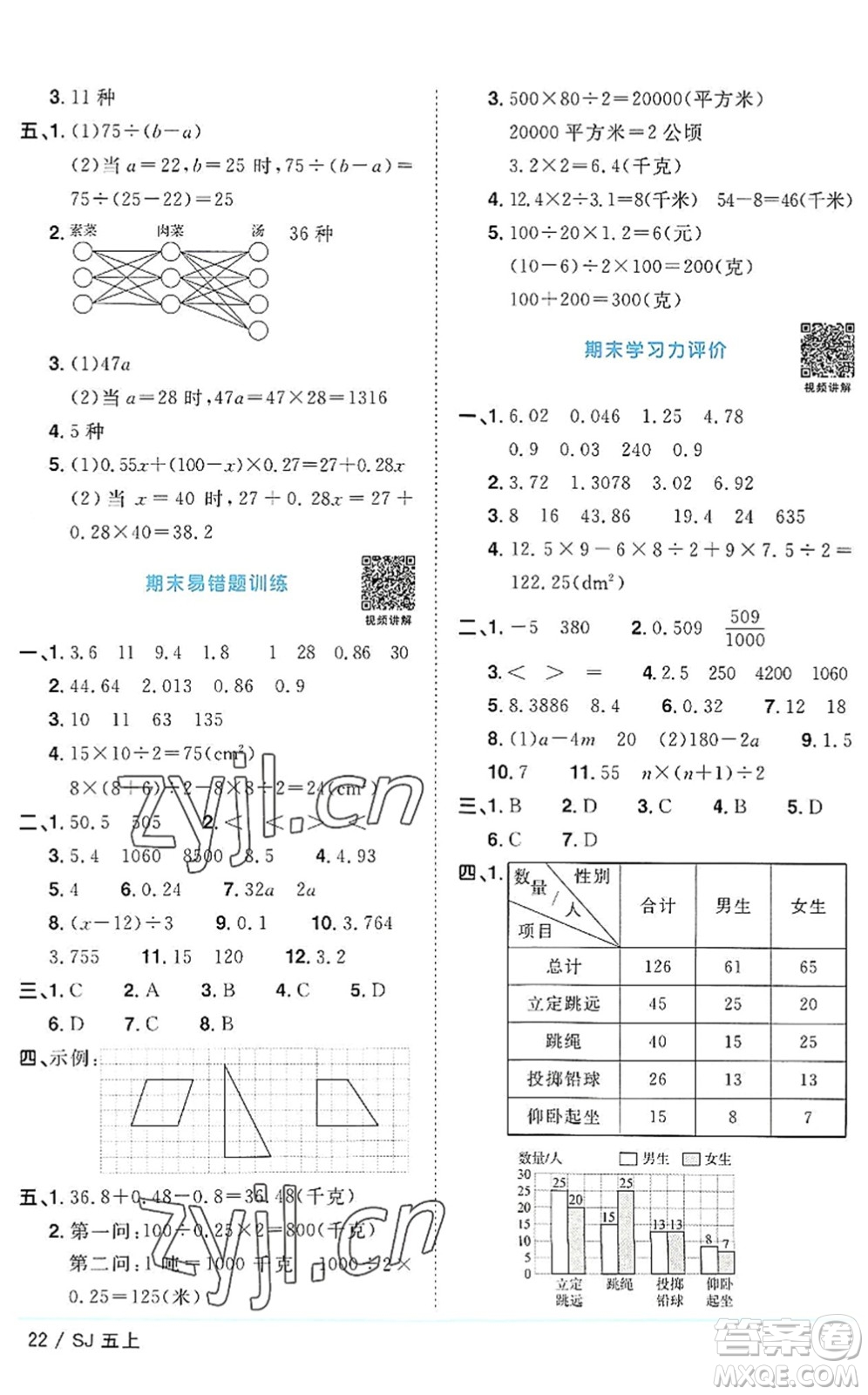 江西教育出版社2022陽(yáng)光同學(xué)課時(shí)優(yōu)化作業(yè)五年級(jí)數(shù)學(xué)上冊(cè)SJ蘇教版答案