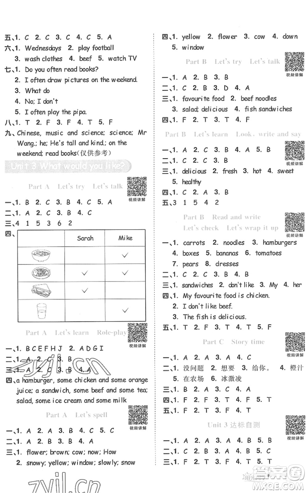 江西教育出版社2022陽光同學(xué)課時優(yōu)化作業(yè)五年級英語上冊PEP版答案