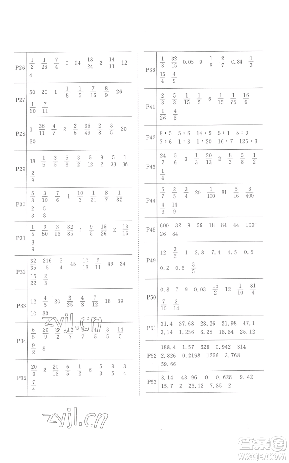 浙江教育出版社2022陽光同學(xué)課時達標(biāo)訓(xùn)練六年級上冊數(shù)學(xué)人教版浙江專版參考答案