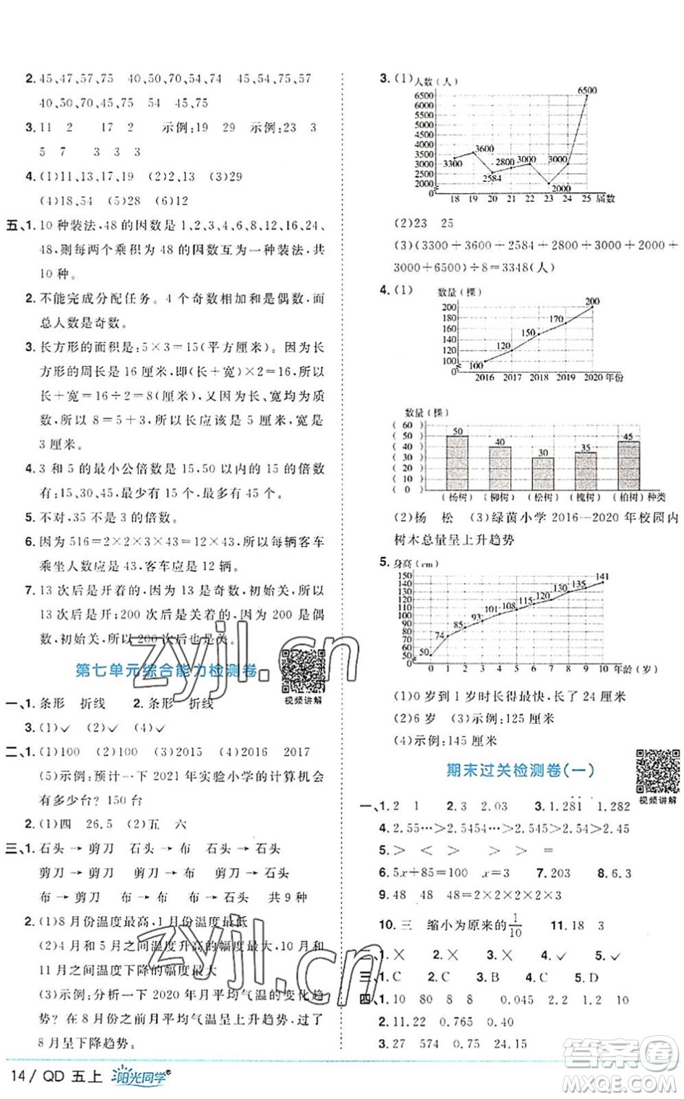 江西教育出版社2022陽光同學(xué)課時優(yōu)化作業(yè)五年級數(shù)學(xué)上冊QD青島版答案