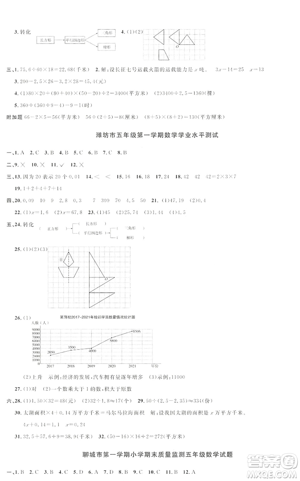 江西教育出版社2022陽光同學(xué)課時優(yōu)化作業(yè)五年級數(shù)學(xué)上冊QD青島版答案
